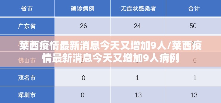 莱西疫情最新消息今天又增加9人/莱西疫情最新消息今天又增加9人病例