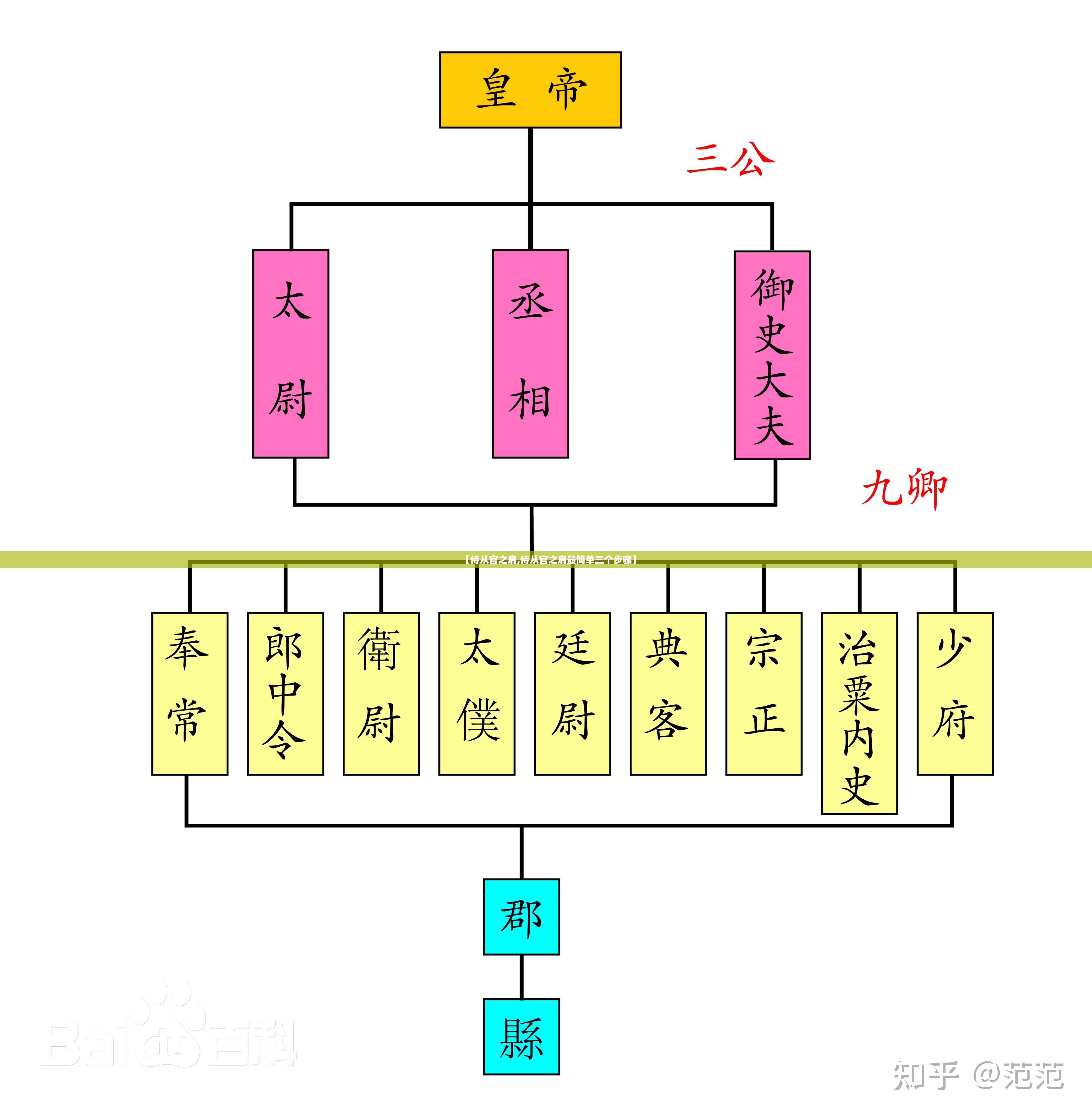 【侍从官之肩,侍从官之肩最简单三个步骤】