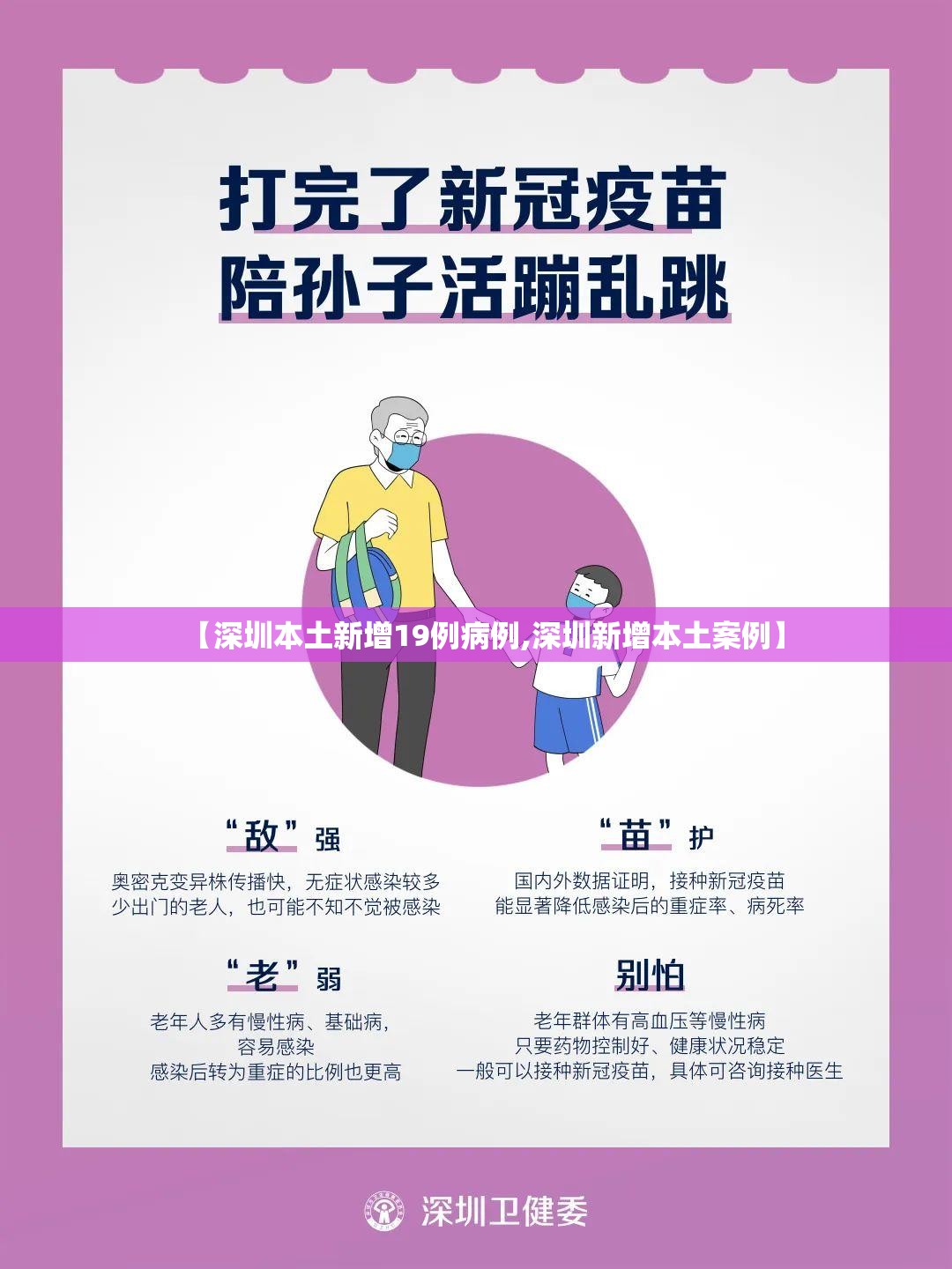 【深圳本土新增19例病例,深圳新增本土案例】 【深圳本土新增19例病例,深圳新增本土案例】
