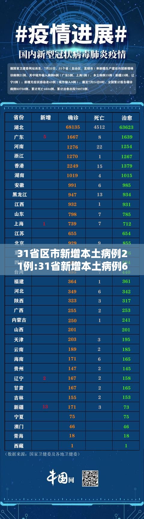 31省区市新增本土病例21例:31省新增本土病例62例