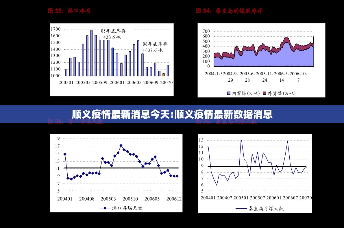 顺义疫情最新消息今天:顺义疫情最新数据消息