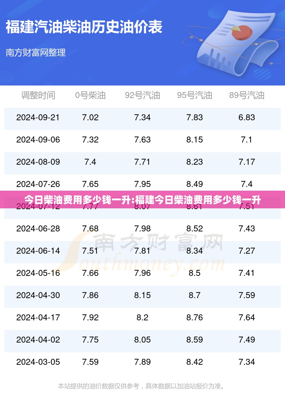 今日柴油费用多少钱一升:福建今日柴油费用多少钱一升