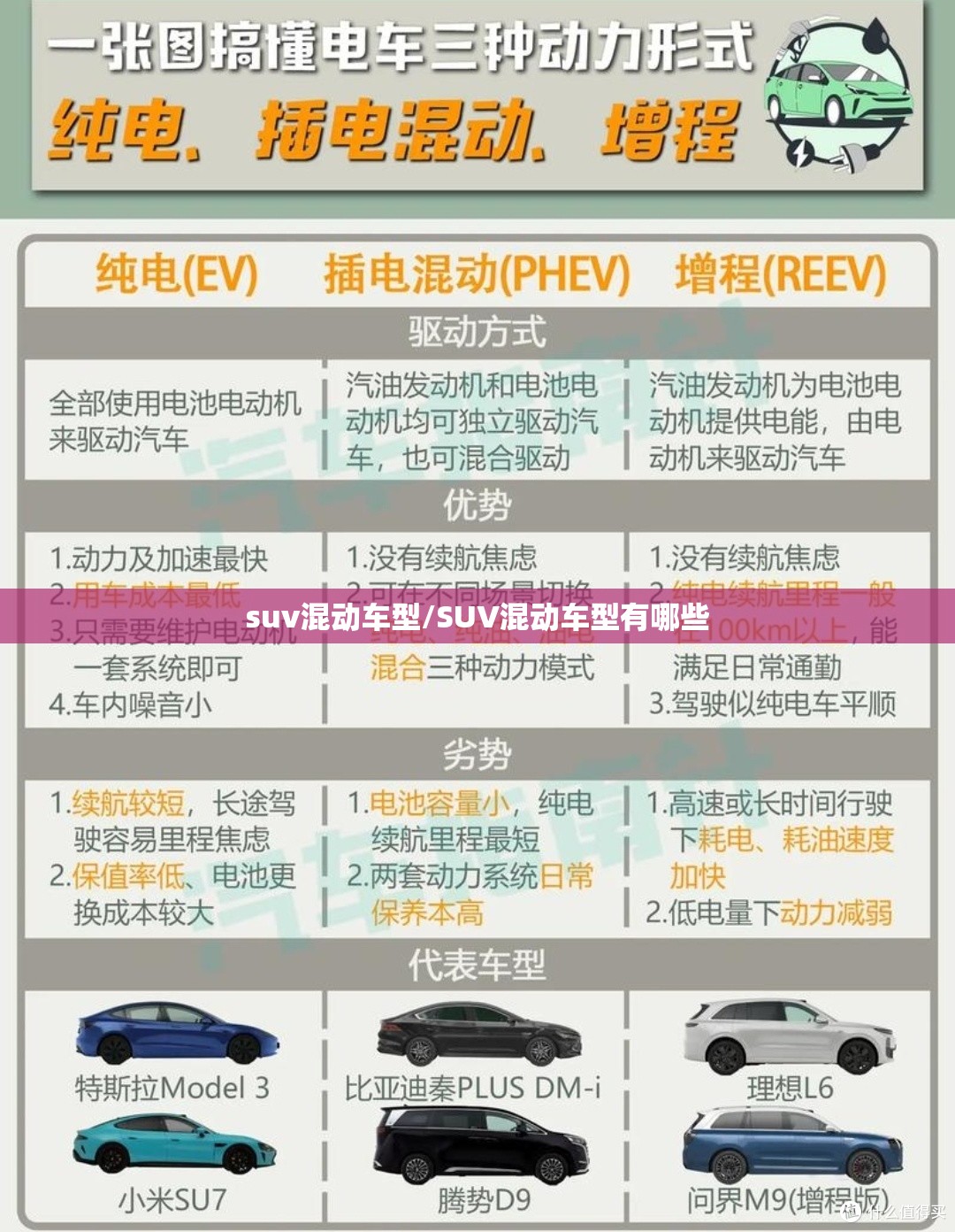 suv混动车型/SUV混动车型有哪些