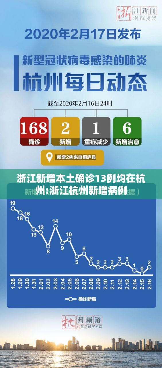 浙江新增本土确诊13例均在杭州:浙江杭州新增病例