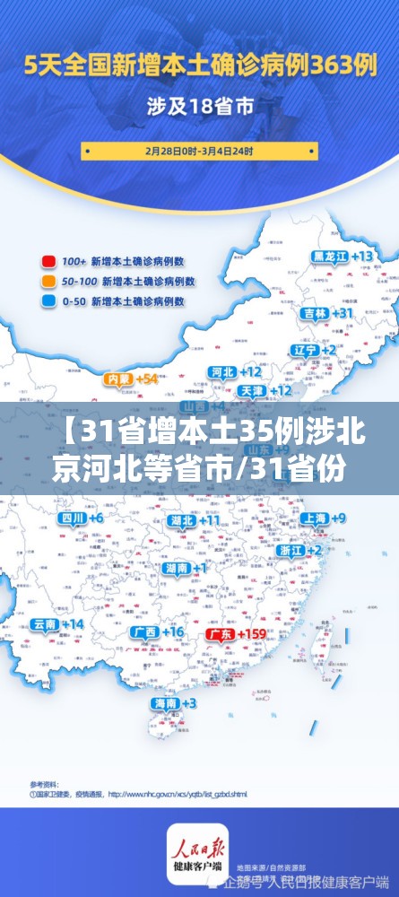 【31省增本土35例涉北京河北等省市/31省份增本土23例 涉北京山东等地】