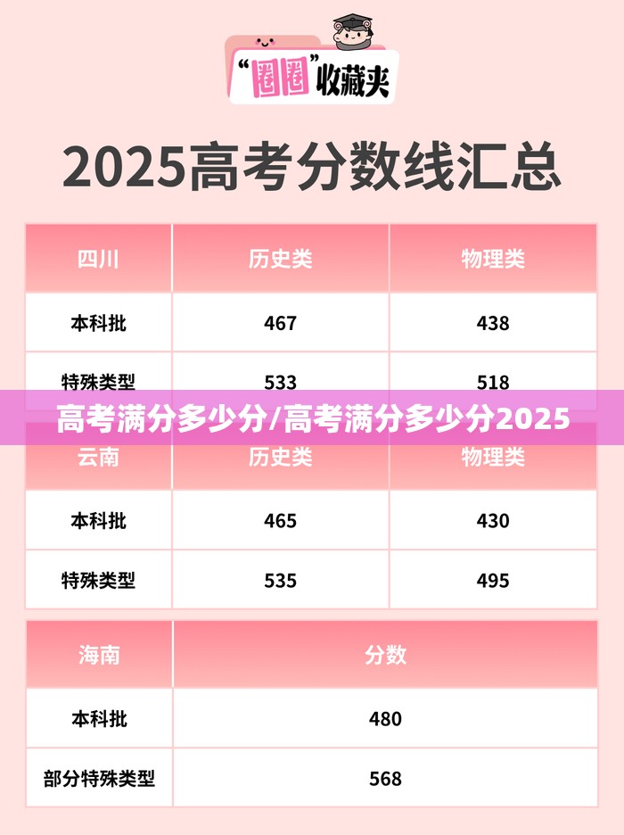 高考满分多少分/高考满分多少分2025