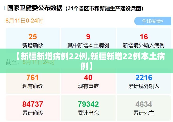 【新疆新增病例22例,新疆新增22例本土病例】