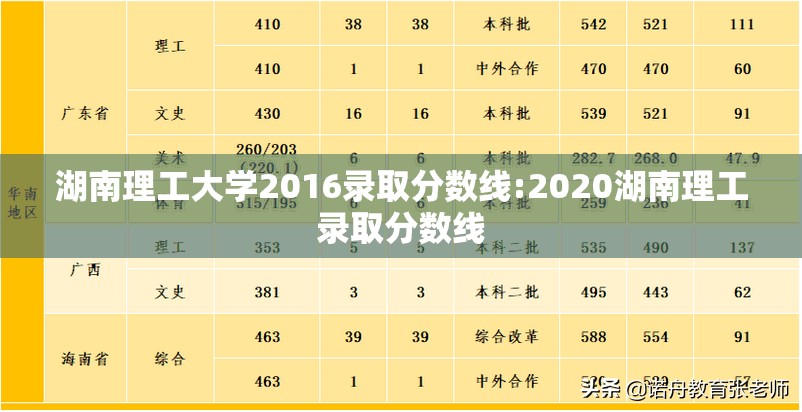 湖南理工大学2016录取分数线:2020湖南理工录取分数线