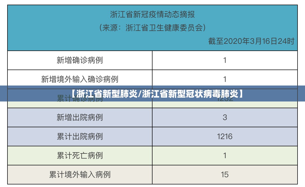 【浙江省新型肺炎/浙江省新型冠状病毒肺炎】 【浙江省新型肺炎/浙江省新型冠状病毒肺炎】