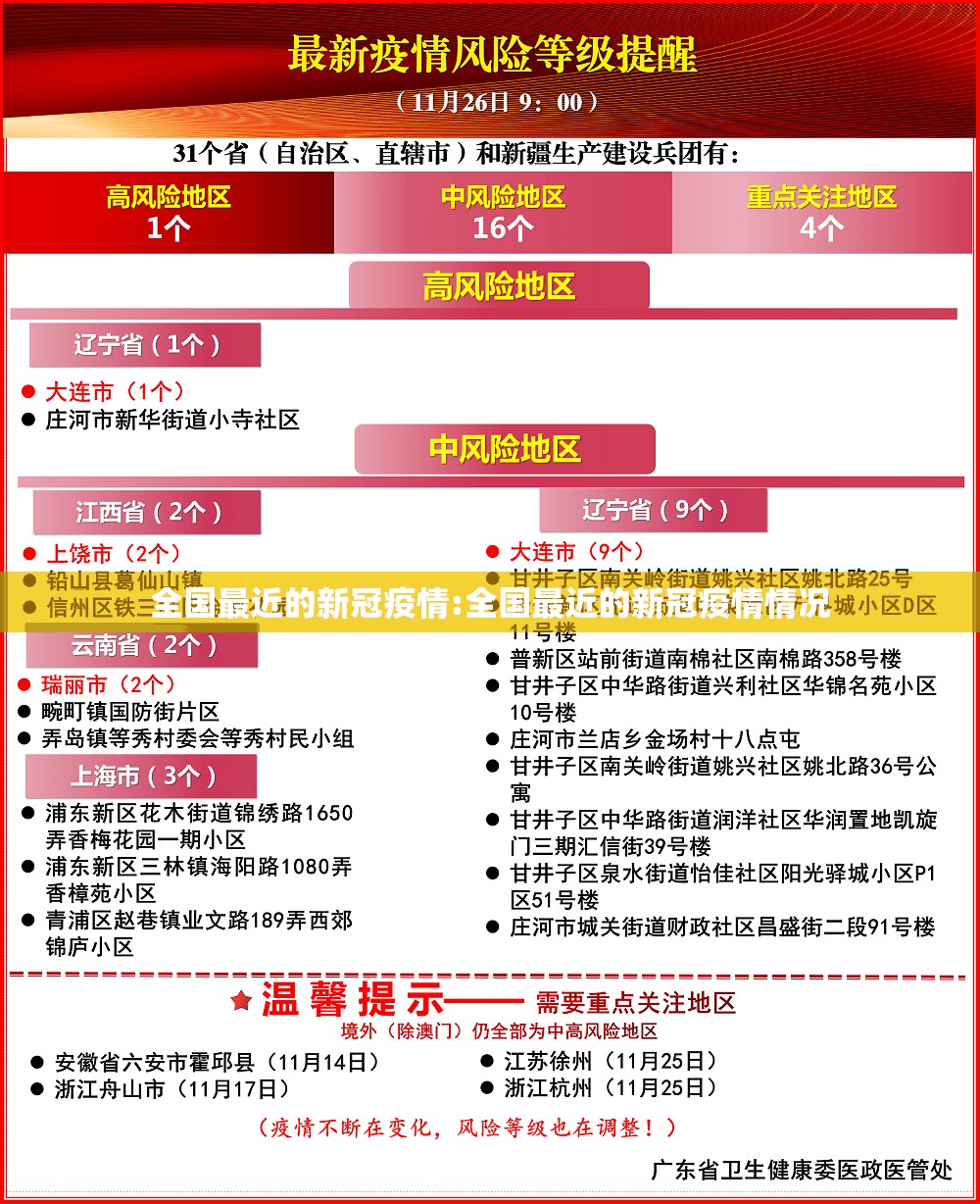 全国最近的新冠疫情:全国最近的新冠疫情情况