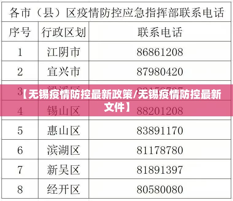 【无锡疫情防控最新政策/无锡疫情防控最新文件】