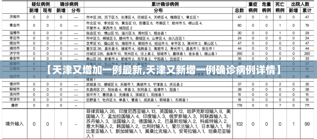 【天津又增加一例最新,天津又新增一例确诊病例详情】