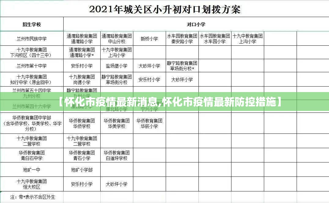 【怀化市疫情最新消息,怀化市疫情最新防控措施】
