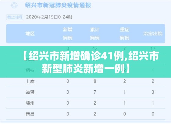 【绍兴市新增确诊41例,绍兴市新型肺炎新增一例】
