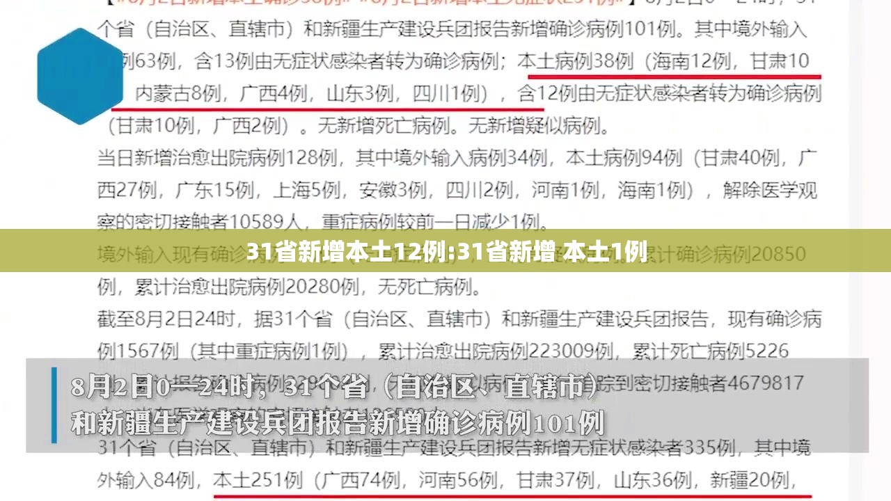 31省新增本土12例:31省新增 本土1例