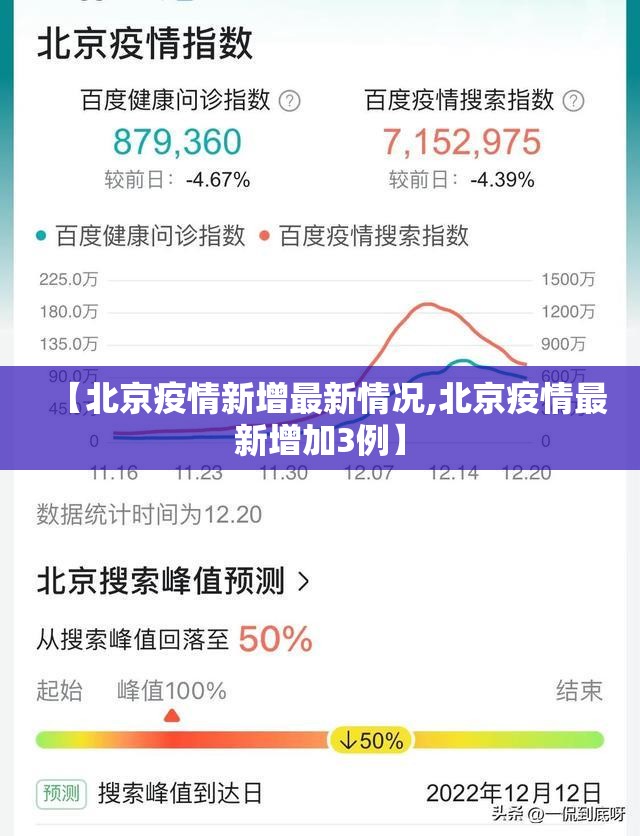 【北京疫情新增最新情况,北京疫情最新增加3例】