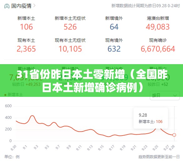 31省份昨日本土零新增（全国昨日本土新增确诊病例）