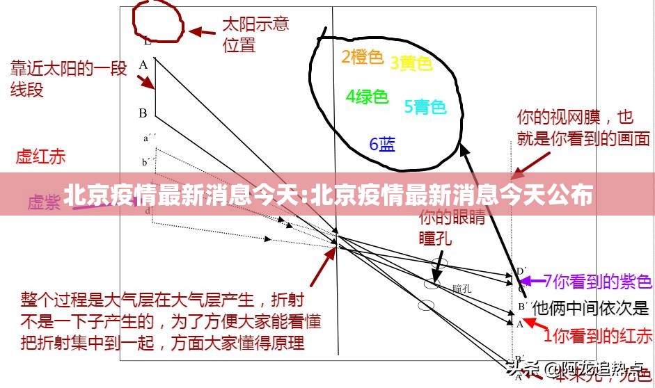 北京疫情最新消息今天:北京疫情最新消息今天公布