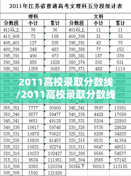 2011高校录取分数线/2011高校录取分数线是多少