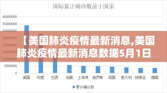 【美国肺炎疫情最新消息,美国肺炎疫情最新消息数据5月1日新增】