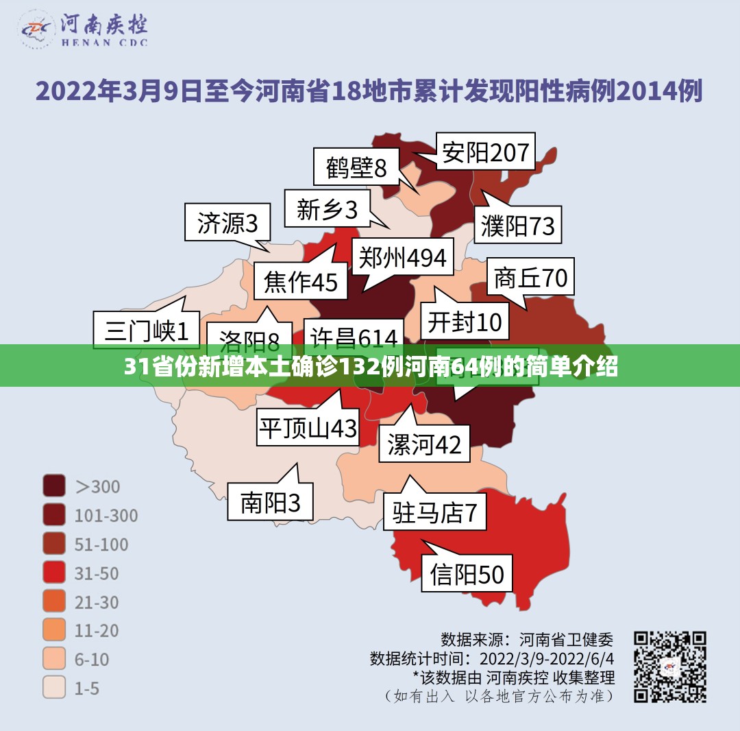 31省份新增本土确诊132例河南64例的简单介绍