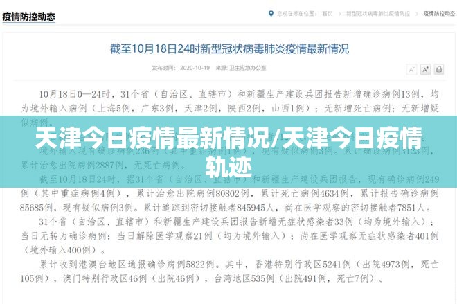 天津今日疫情最新情况/天津今日疫情轨迹