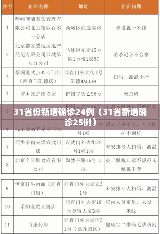 31省份新增确诊24例（31省新增确诊25例）