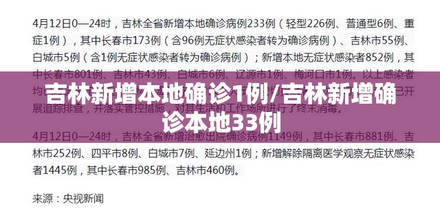 吉林新增本地确诊1例/吉林新增确诊本地33例