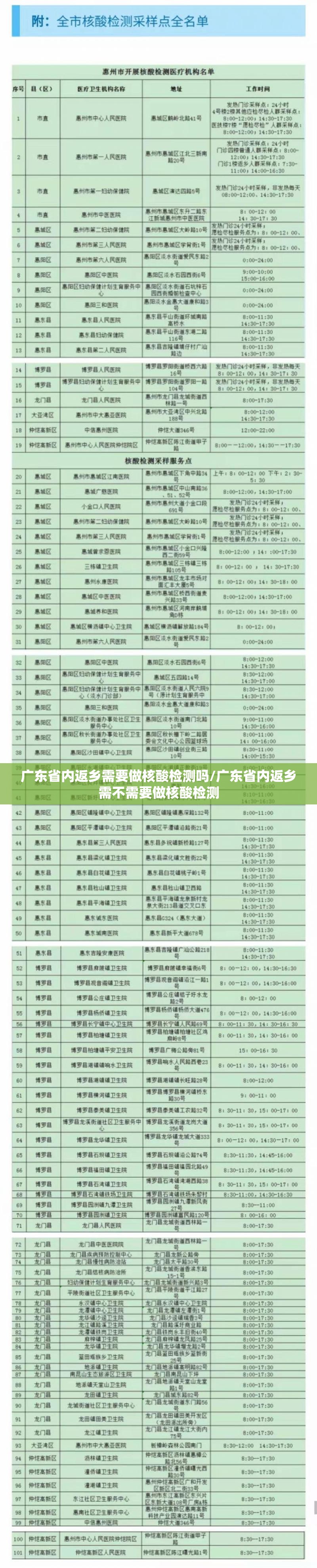 广东省内返乡需要做核酸检测吗/广东省内返乡需不需要做核酸检测