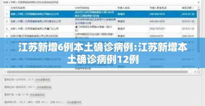 江苏新增6例本土确诊病例:江苏新增本土确诊病例12例
