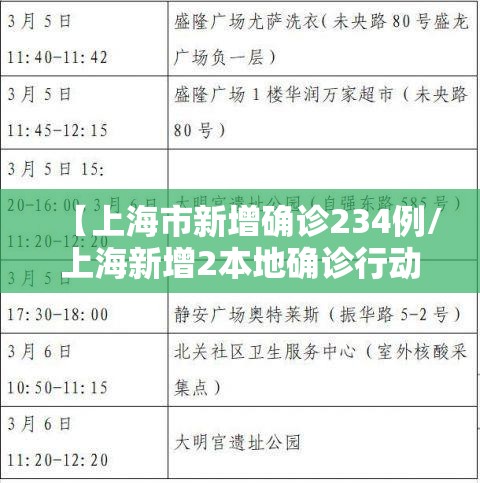 【上海市新增确诊234例/上海新增2本地确诊行动轨迹】