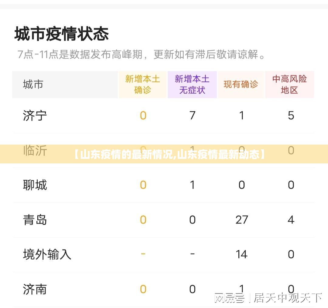 【山东疫情的最新情况,山东疫情最新动态】