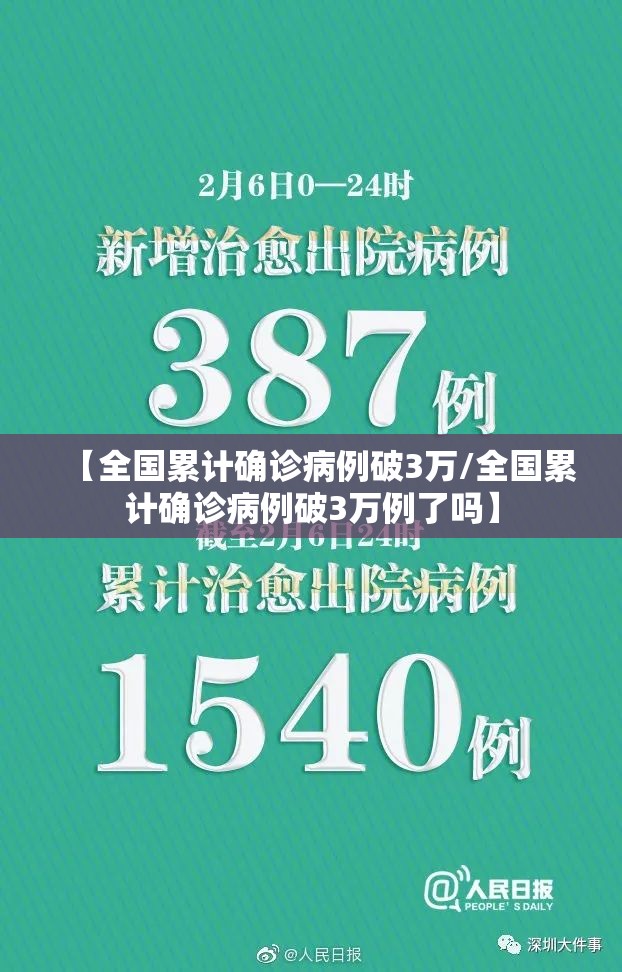 【全国累计确诊病例破3万/全国累计确诊病例破3万例了吗】