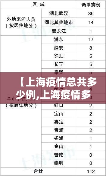 【上海疫情总共多少例,上海疫情多少例?】