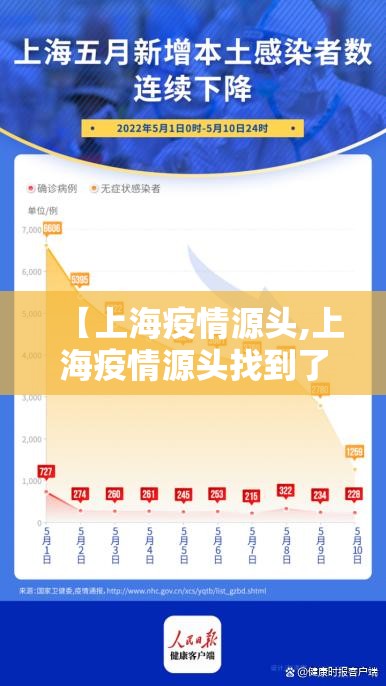 【上海疫情源头,上海疫情源头找到了吗2021】