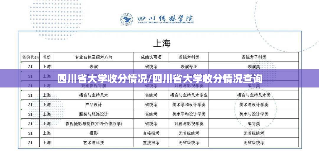 四川省大学收分情况/四川省大学收分情况查询