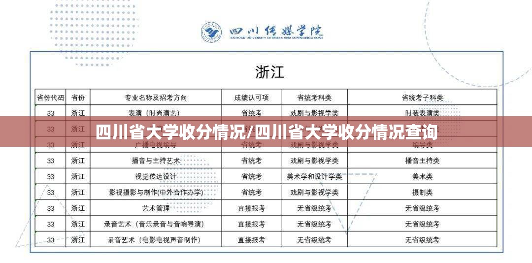 四川省大学收分情况/四川省大学收分情况查询