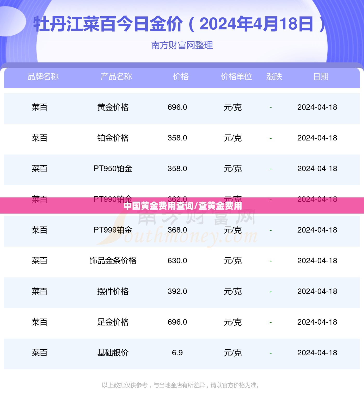 中国黄金费用查询/查黄金费用