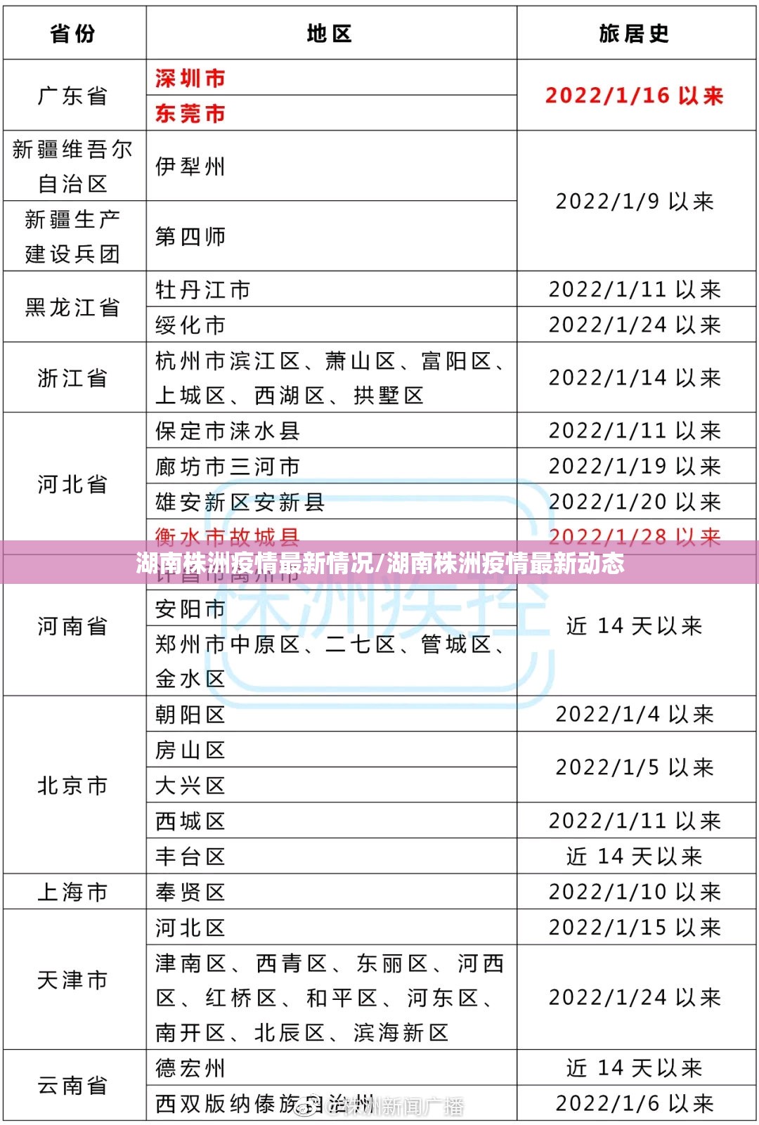 湖南株洲疫情最新情况/湖南株洲疫情最新动态