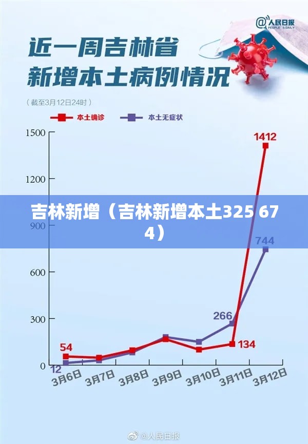 吉林新增（吉林新增本土325 674）