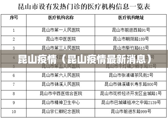 昆山疫情（昆山疫情最新消息）