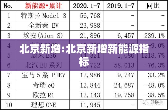 北京新增:北京新增新能源指标