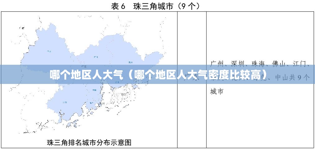 哪个地区人大气（哪个地区人大气密度比较高）