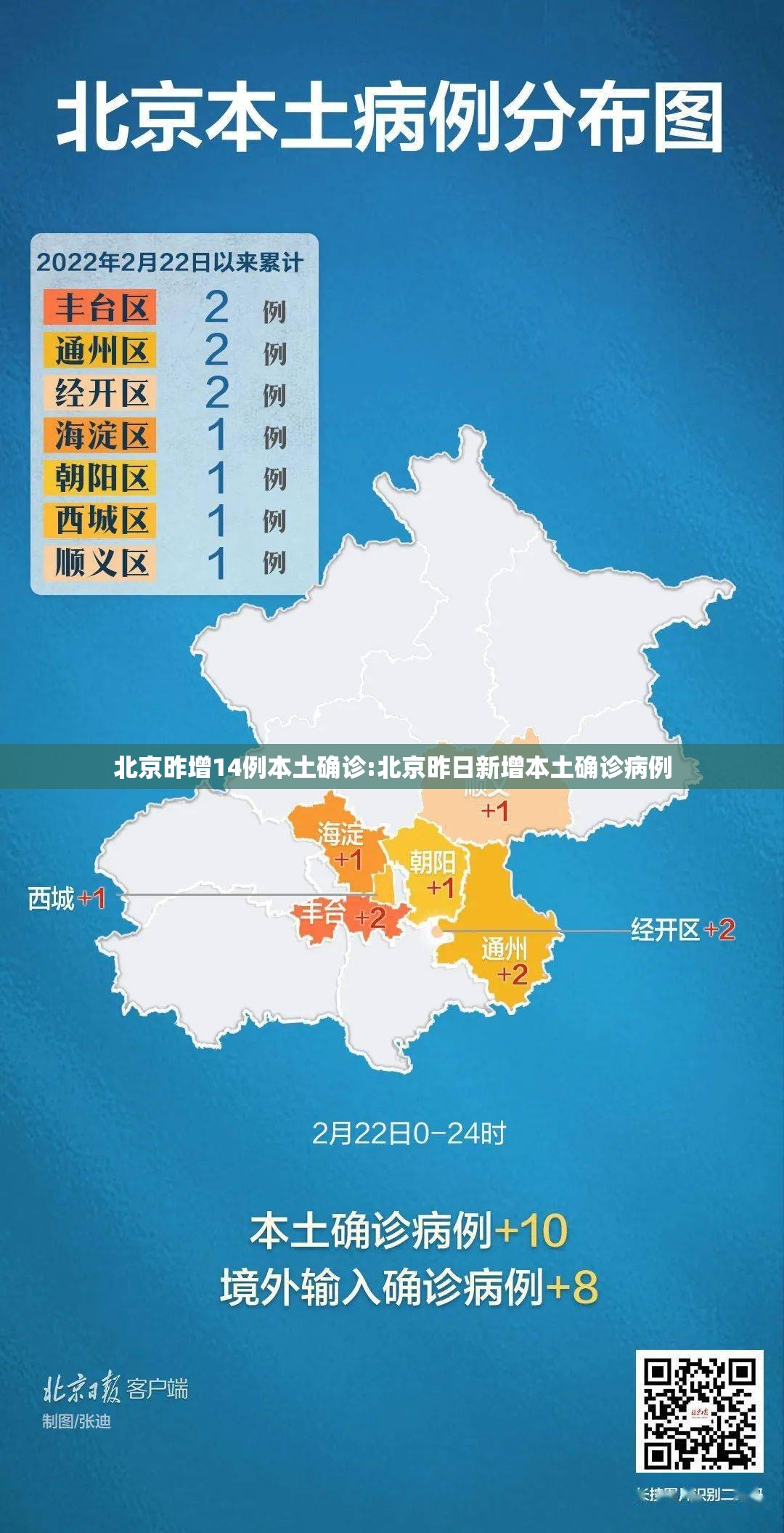北京昨增14例本土确诊:北京昨日新增本土确诊病例