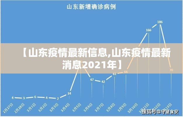 【山东疫情最新信息,山东疫情最新消息2021年】