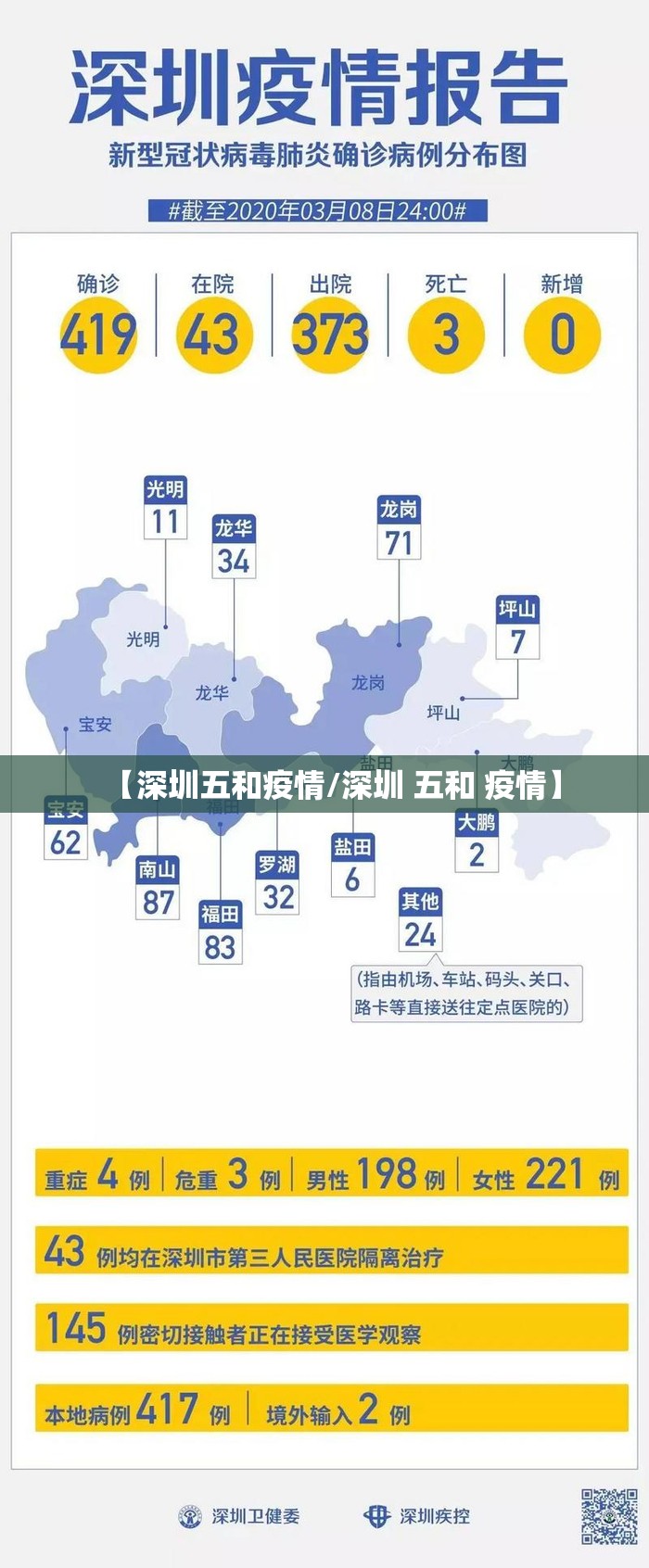 【深圳五和疫情/深圳 五和 疫情】 【深圳五和疫情/深圳 五和 疫情】