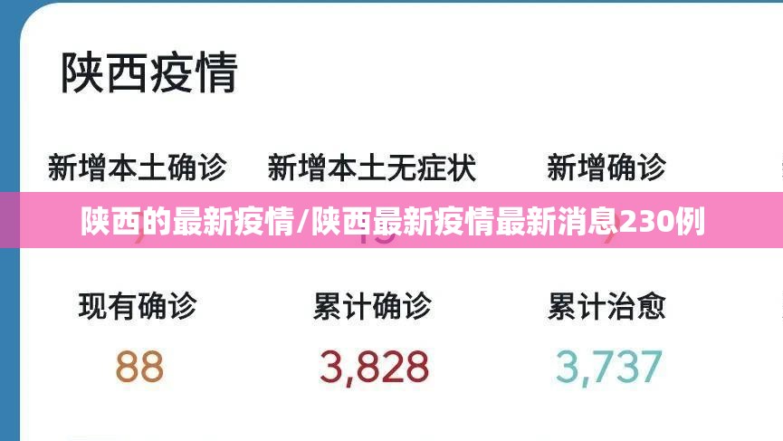 陕西的最新疫情/陕西最新疫情最新消息230例