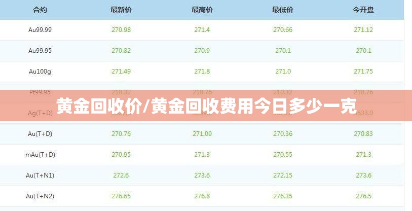 黄金回收价/黄金回收费用今日多少一克