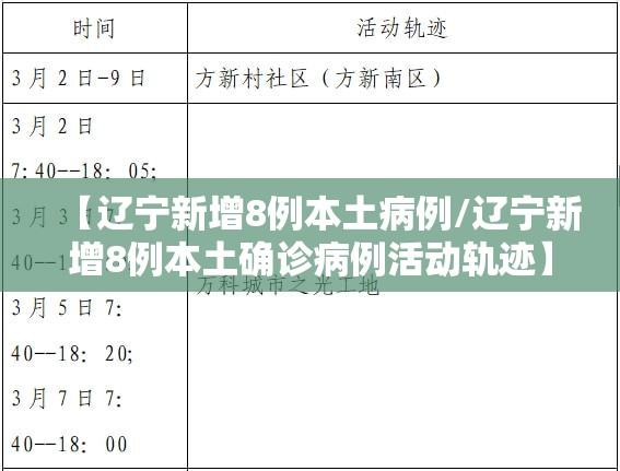 【辽宁新增8例本土病例/辽宁新增8例本土确诊病例活动轨迹】
