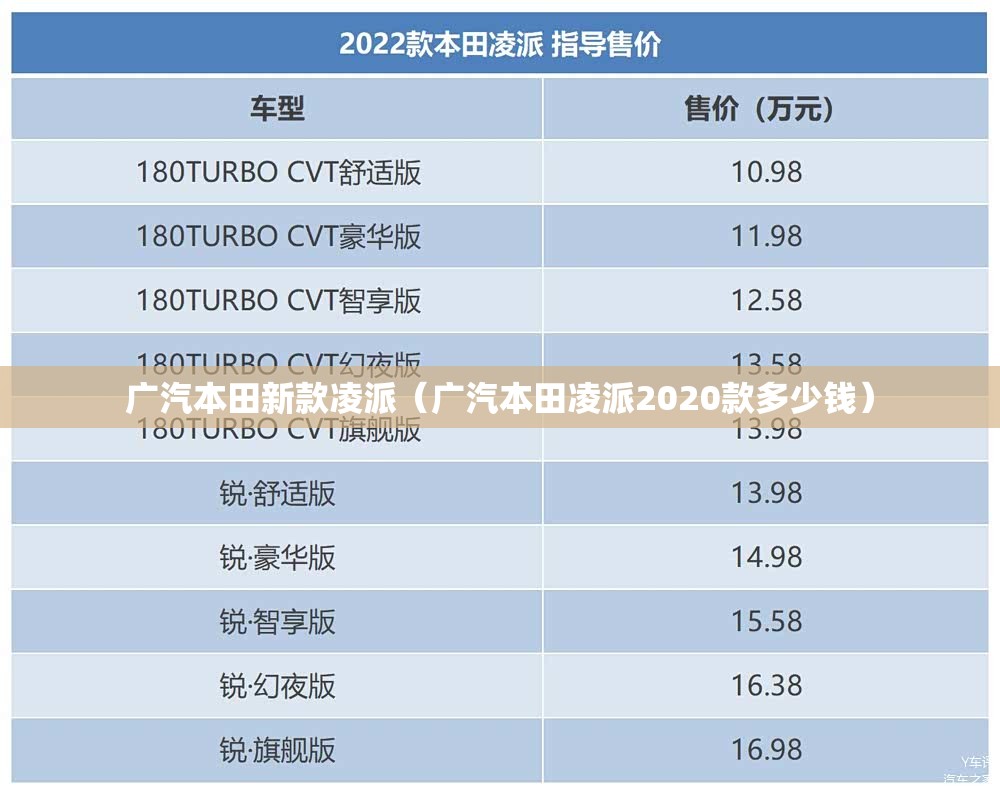 广汽本田新款凌派（广汽本田凌派2020款多少钱）